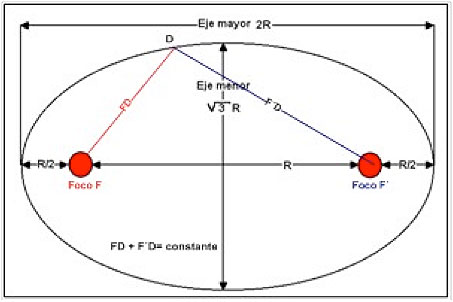 Figura 2