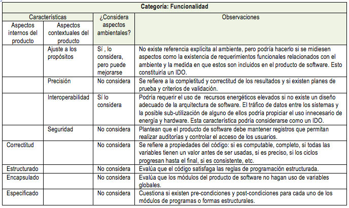 Tabla 3