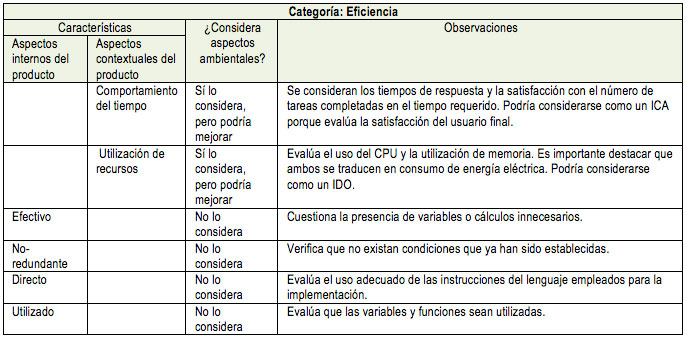 Tabla 6