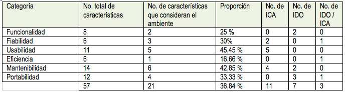 Tabla 9