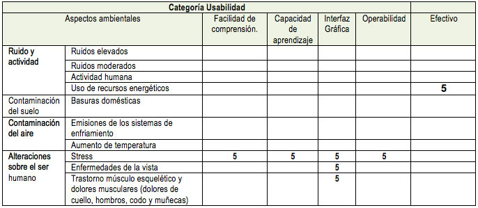 Tabla 18