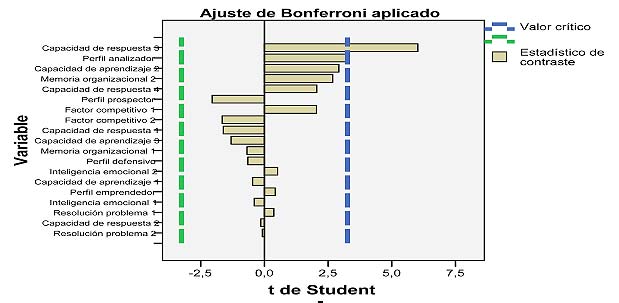 Grafico 6