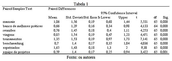 Tabela 1