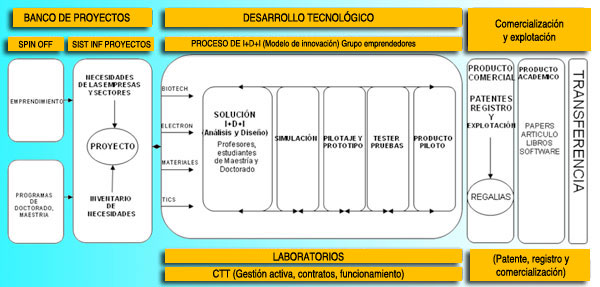 Figura 2