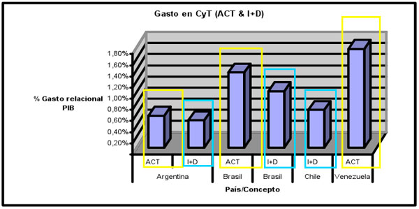 Grafico 3