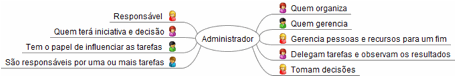 Descripción: Administrador.png