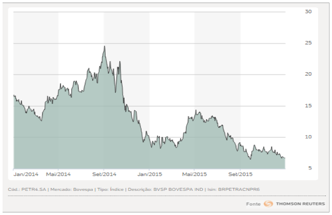 Petrobras2